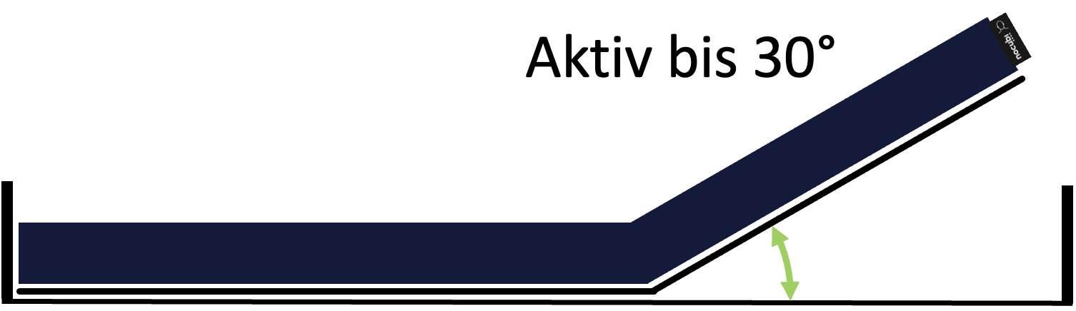 Kopfteil bis 30° aktiv
